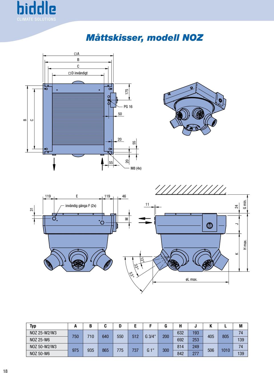 Type A B C D E F G H J K L M Typ NOZ 25-W2/W3 750 A 710 B 640C 550 D 512 E G 3/4" F 200 632 G 193 H 405J 805 K 74 L M NOZ 25-W2/W3 NOZ 25-W6 750 710 640 550