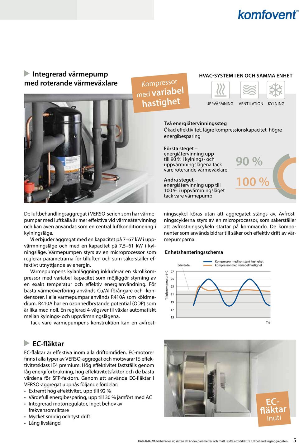 100 % i uppvärmningsläget tack vare värmepump 90 % 100 % e luftbehandlingsaggregat i Verso-serien som har värmepumpar med luftkälla är mer effektiva vid värmeåtervinning och kan även användas som en