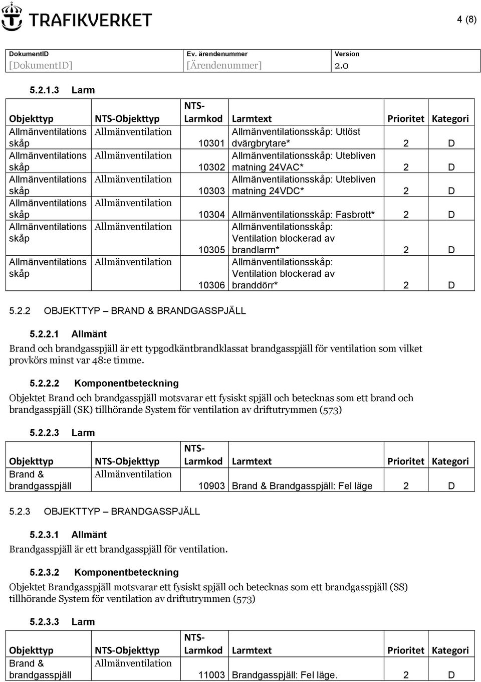 (573) 5.2.2.3 Larm Brand & brandgasspjäll s: Utlöst 10301 dvärgbrytare* 2 D s: Utebliven 10302 matning 24VAC* 2 D s: Utebliven 10303 matning 24VDC* 2 D 10903 Brand & Brandgasspjäll: Fel läge 2 D 5.2.3 OBJEKTTYP BRANDGASSPJÄLL 5.