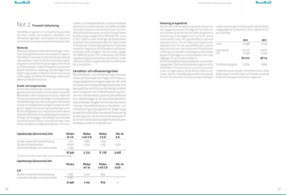 HomeMaid finansieras framförallt från den löpande verksamheten. Under år 212 har dock extern upplåning skett som ett led i finansieringen förvärvet Veteranpoolen.