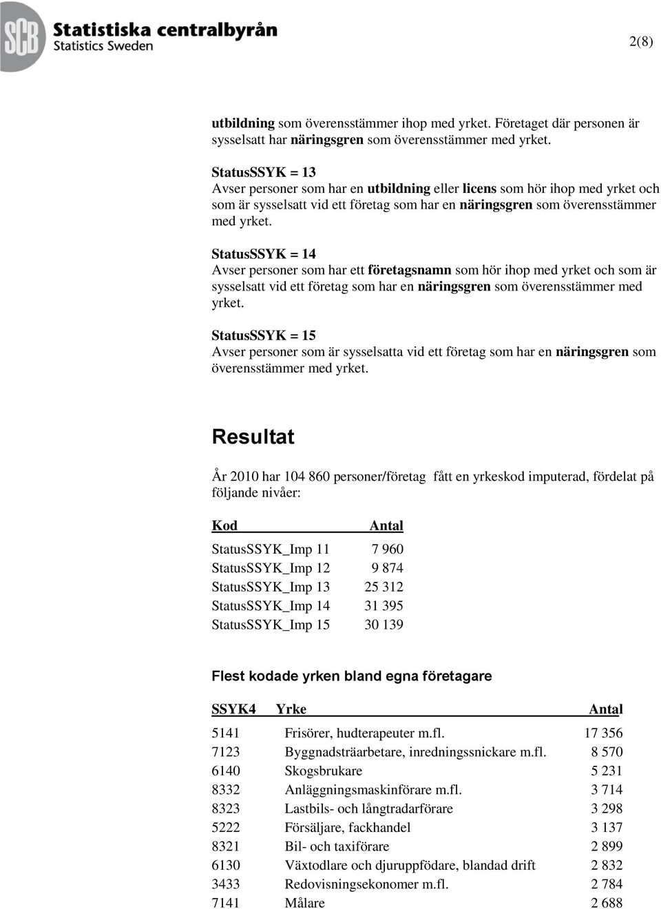 StatusSSYK = 14 Avser personer som har ett företagsnamn som hör ihop med yrket och som är sysselsatt vid ett företag som har en näringsgren som överensstämmer med yrket.