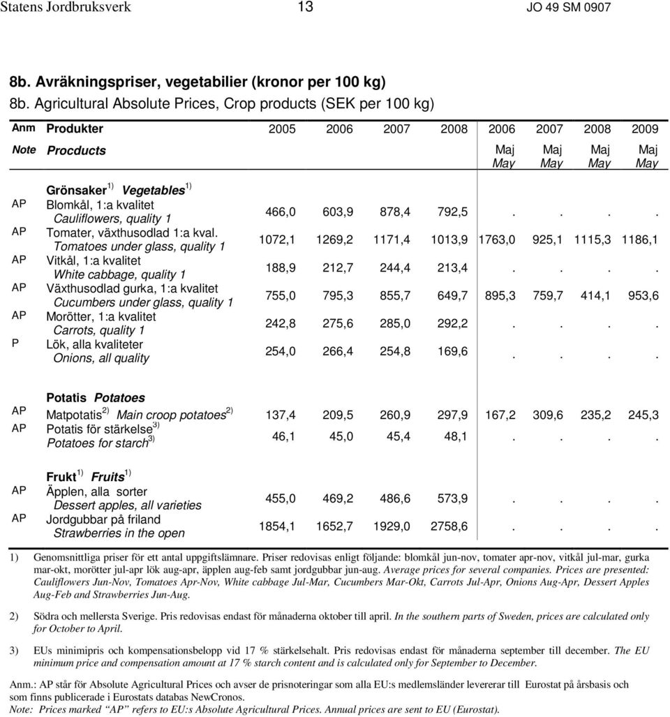 Cauliflowers, quality 1 Tomater, växthusodlad 1:a kval.