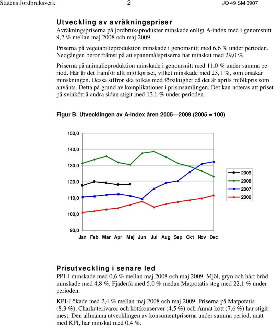 Priserna på animalieproduktion minskade i genomsnitt med 11,0 % under samma period. Här är det framför allt mjölkpriset, vilket minskade med 23,1 %, som orsakar minskningen.