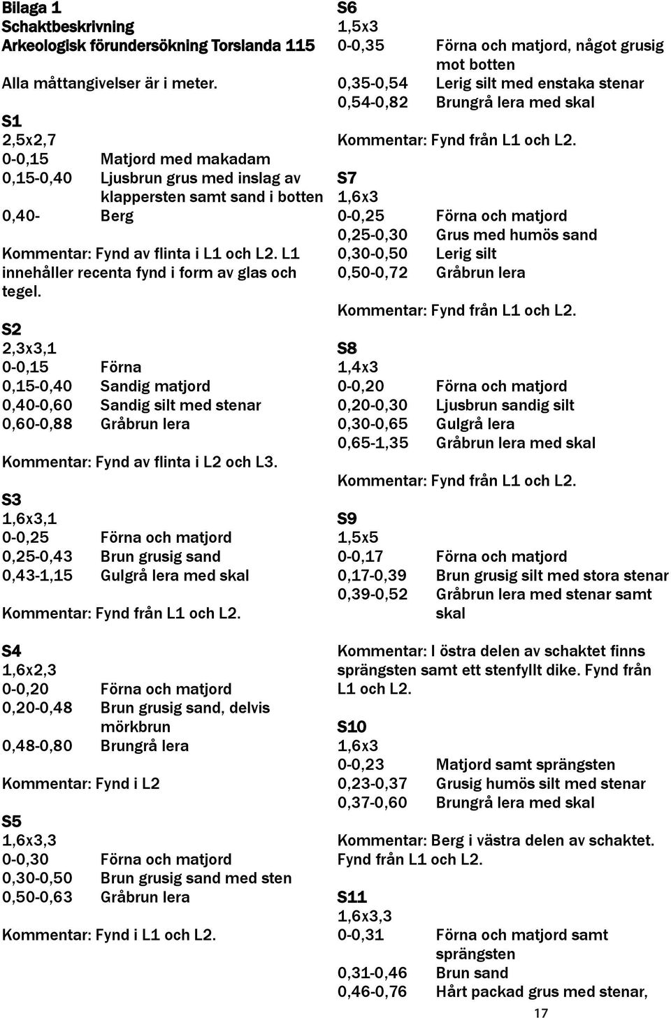 L1 innehåller recenta fynd i form av glas och tegel. S2 2,3x3,1 0-0,15 Förna 0,15-0,40 Sandig matjord 0,40-0,60 Sandig silt med stenar 0,60-0,88 Gråbrun lera Kommentar: Fynd av flinta i L2 och L3.