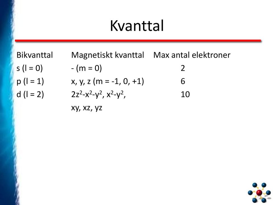 2 p (l = 1) x, y, z (m = -1, 0, +1) 6 d