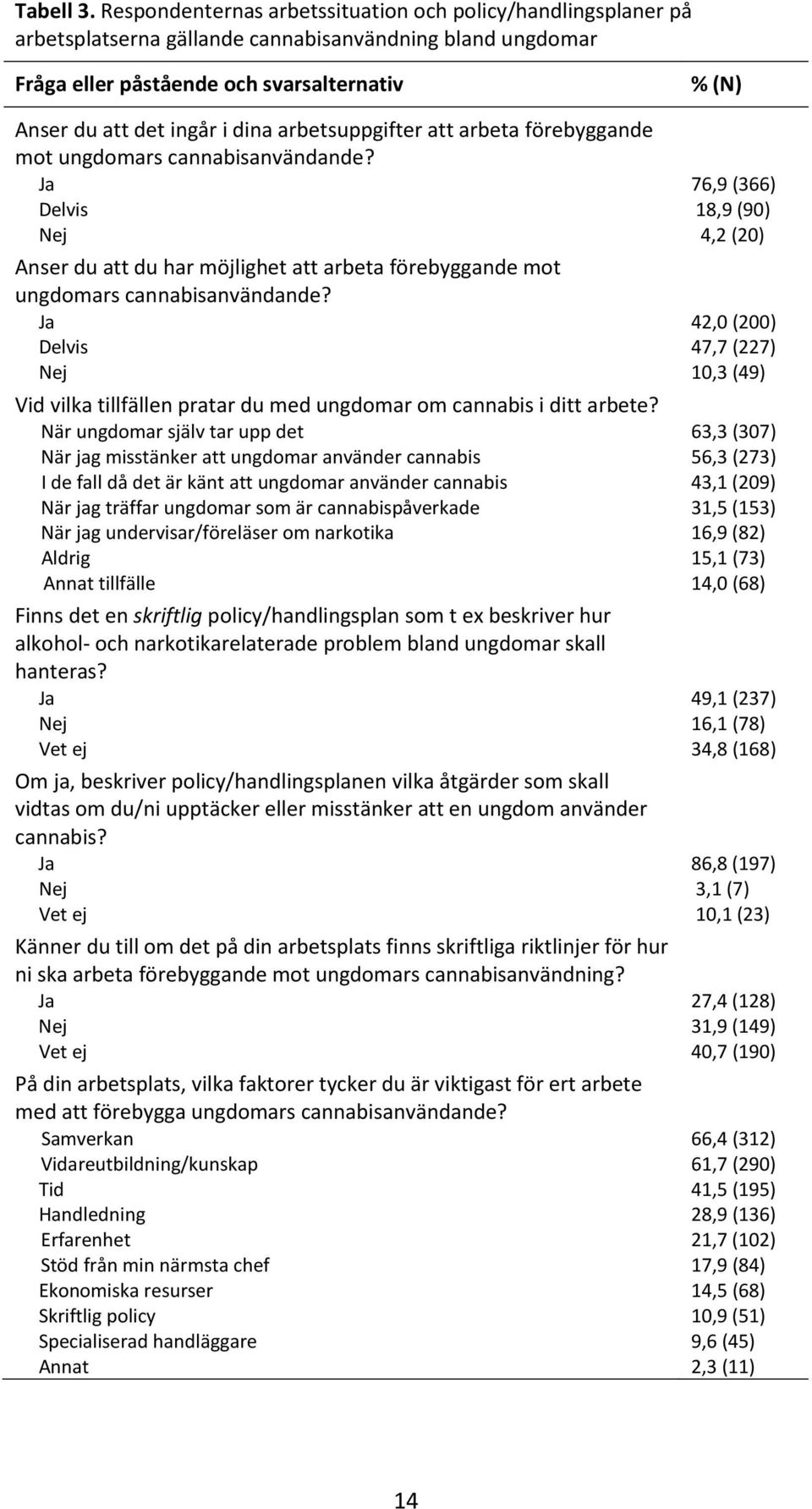 arbetsuppgifter att arbeta förebyggande mot ungdomars cannabisanvändande?