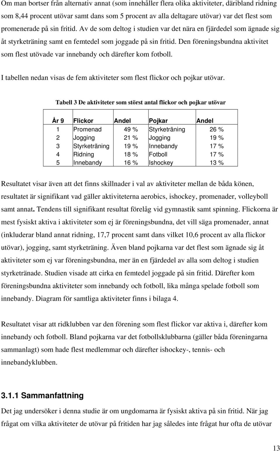 Den föreningsbundna aktivitet som flest utövade var innebandy och därefter kom fotboll. I tabellen nedan visas de fem aktiviteter som flest flickor och pojkar utövar.