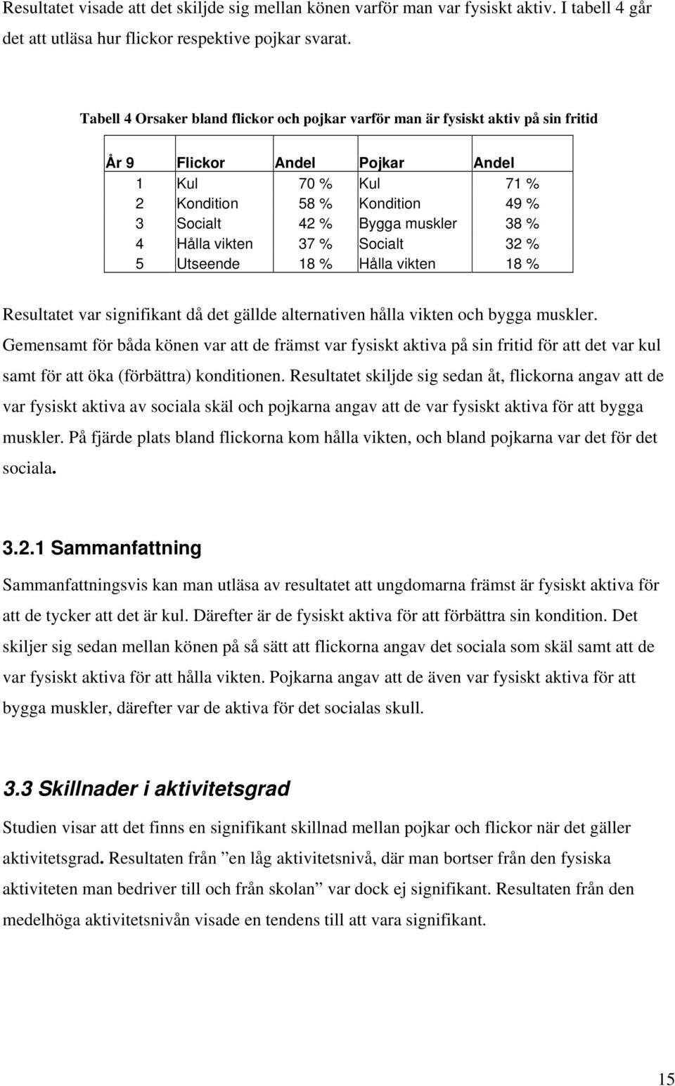 % 4 Hålla vikten 37 % Socialt 32 % 5 Utseende 18 % Hålla vikten 18 % Resultatet var signifikant då det gällde alternativen hålla vikten och bygga muskler.