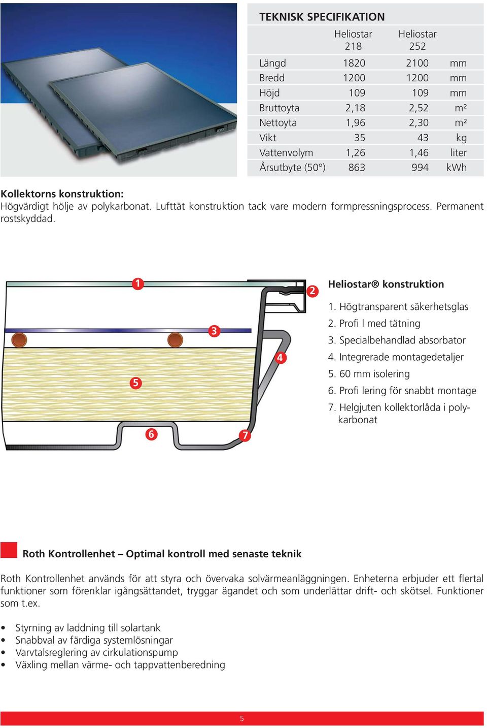 1 5 3 6 7 4 2 Heliostar konstruktion 1. Högtransparent säkerhetsglas 2. Profi l med tätning 3. Specialbehandlad absorbator 4. Integrerade montagedetaljer 5. 60 mm isolering 6.