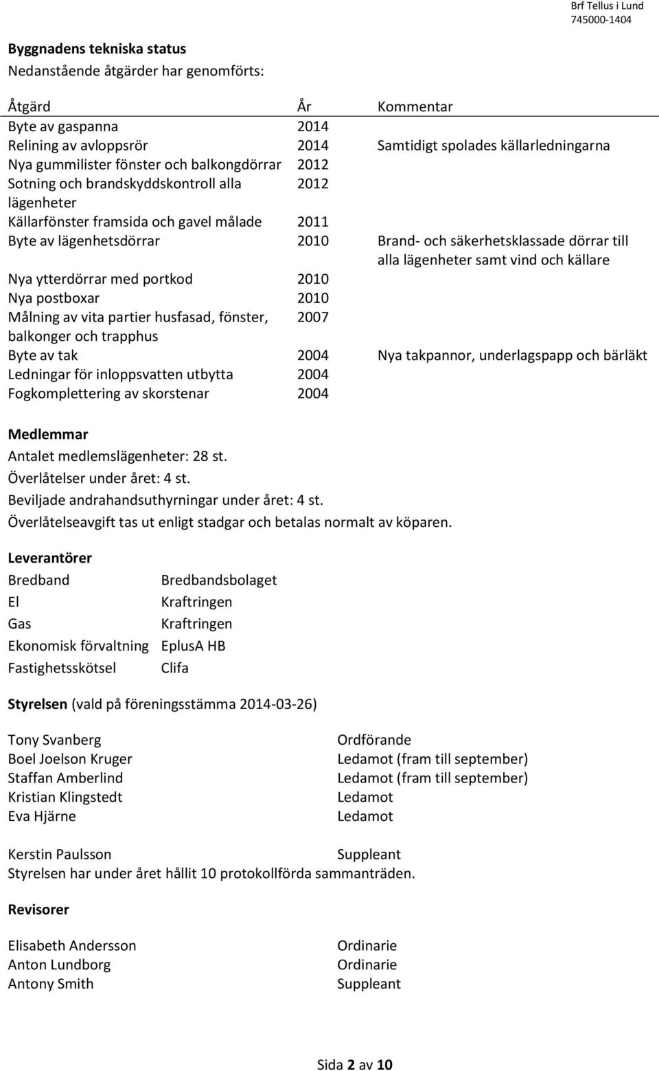 lägenheter samt vind och källare Nya ytterdörrar med portkod 2010 Nya postboxar 2010 Målning av vita partier husfasad, fönster, 2007 balkonger och trapphus Byte av tak 2004 Nya takpannor,