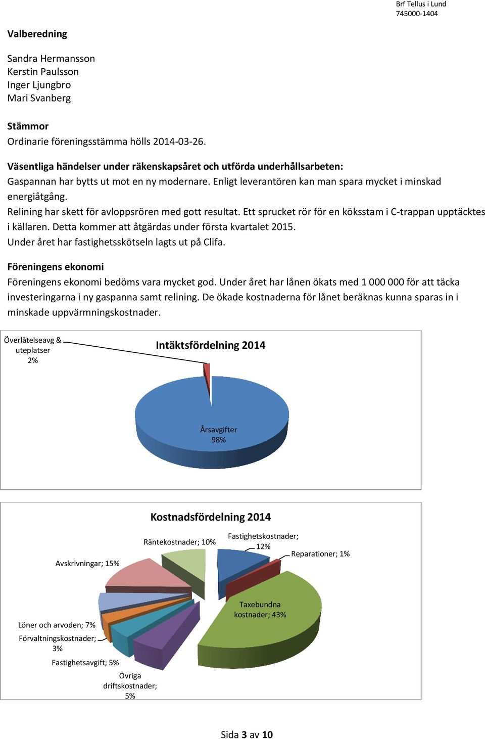 Relining har skett för avloppsrören med gott resultat. Ett sprucket rör för en köksstam i C-trappan upptäcktes i källaren. Detta kommer att åtgärdas under första kvartalet 2015.