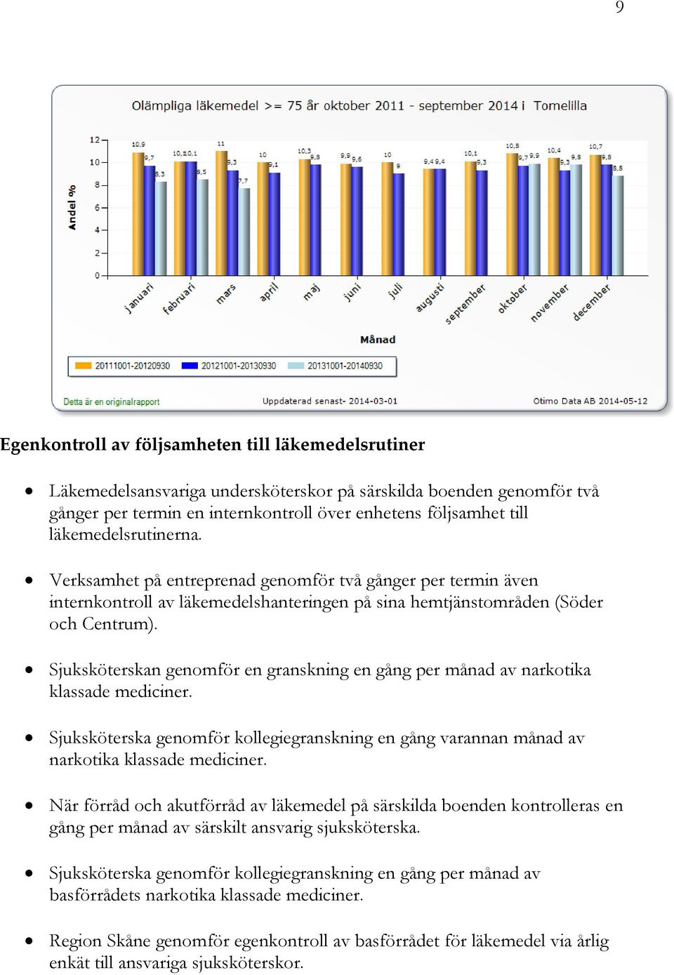 Sjuksköterskan genomför en granskning en gång per månad av narkotika klassade mediciner. Sjuksköterska genomför kollegiegranskning en gång varannan månad av narkotika klassade mediciner.