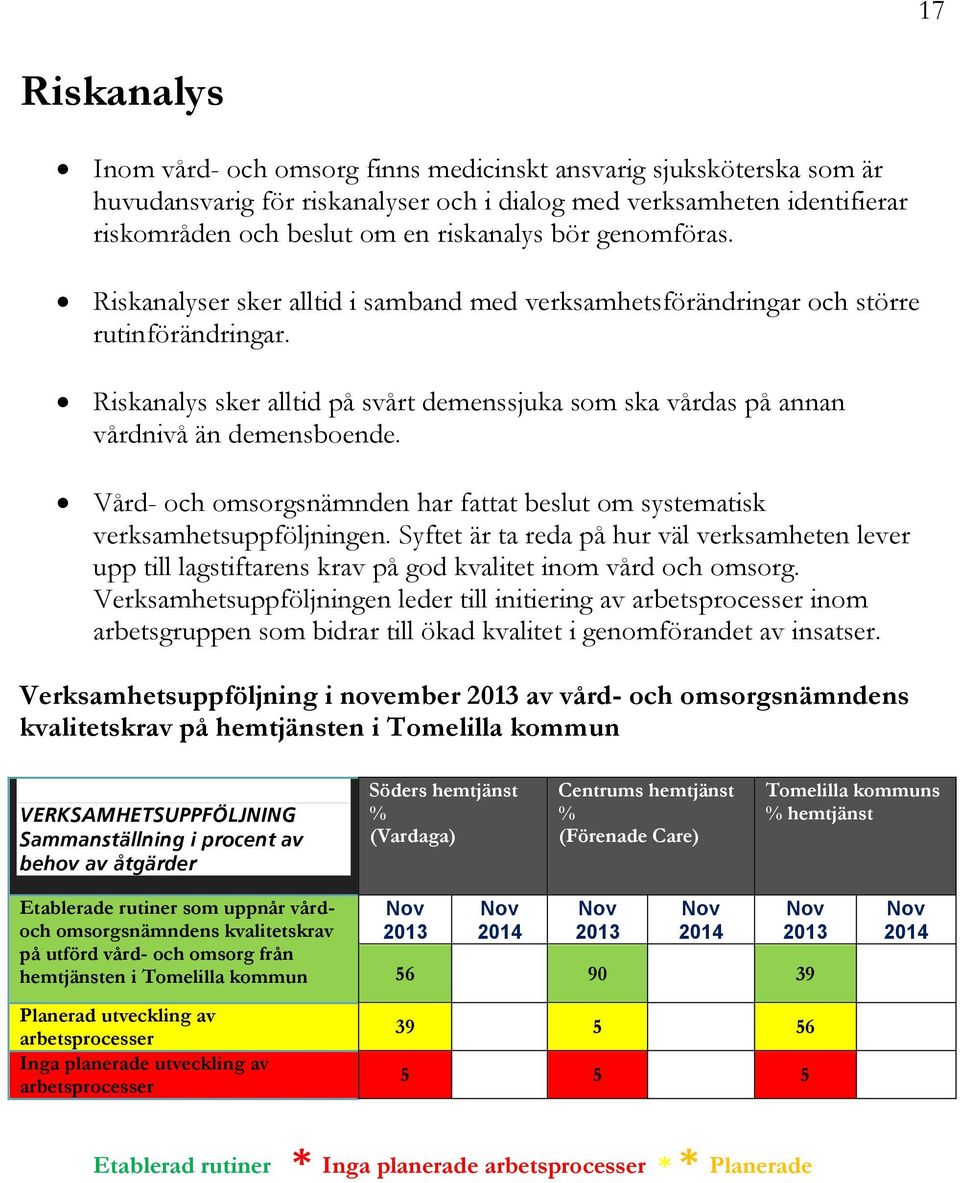 Riskanalys sker alltid på svårt demenssjuka som ska vårdas på annan vårdnivå än demensboende. Vård- och omsorgsnämnden har fattat beslut om systematisk verksamhetsuppföljningen.