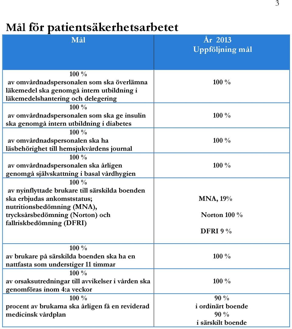 årligen genomgå självskattning i basal vårdhygien 100 % av nyinflyttade brukare till särskilda boenden ska erbjudas ankomststatus; nutritionsbedömning (MNA), trycksårsbedömning (Norton) och