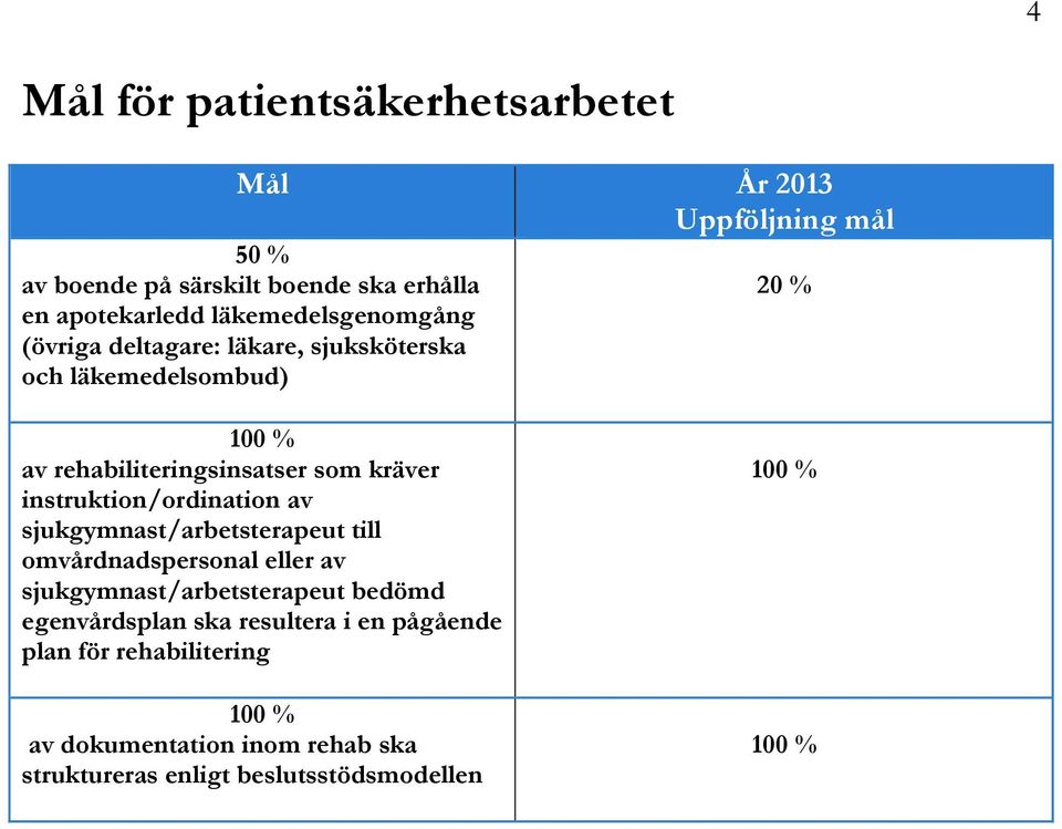 instruktion/ordination av sjukgymnast/arbetsterapeut till omvårdnadspersonal eller av sjukgymnast/arbetsterapeut bedömd