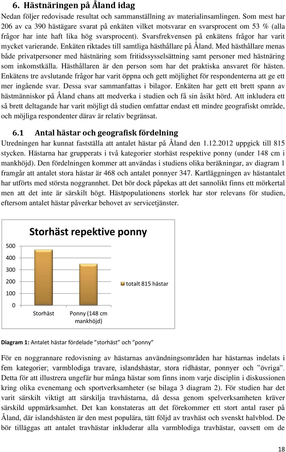 Svarsfrekvensen på enkätens frågor har varit mycket varierande. Enkäten riktades till samtliga hästhållare på Åland.