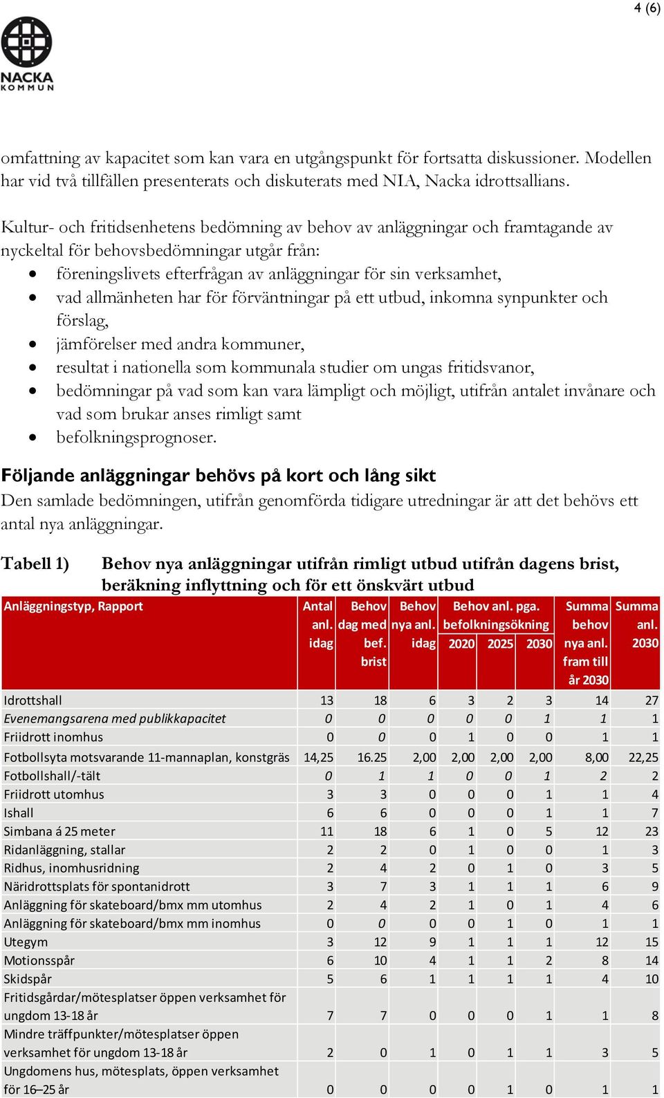 allmänheten har för förväntningar på ett utbud, inkomna synpunkter och förslag, jämförelser med andra kommuner, resultat i nationella som kommunala studier om ungas fritidsvanor, bedömningar på vad