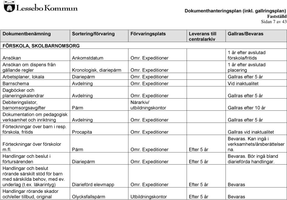 Expeditioner Vid inaktualitet Dagböcker och planeringskalendrar Avdelning Omr.