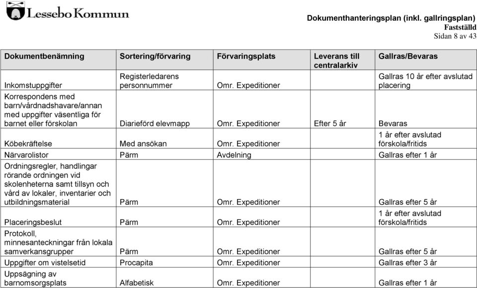 Expeditioner Efter 5 år Bevaras Köbekräftelse Med ansökan Omr.