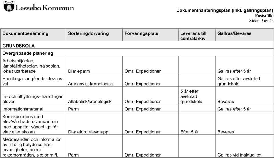 Expeditioner 5 år efter avslutad grundskola Gallras efter avslutad grundskola Bevaras Informationsmaterial Pärm Omr.