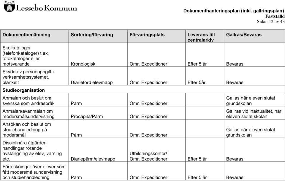 Expeditioner Efter 5år Bevaras Studieorganisation Anmälan och beslut om svenska som andraspråk Pärm Omr. Expeditioner Anmälan/avanmälan om modersmålsundervisning Procapita/Pärm Omr.