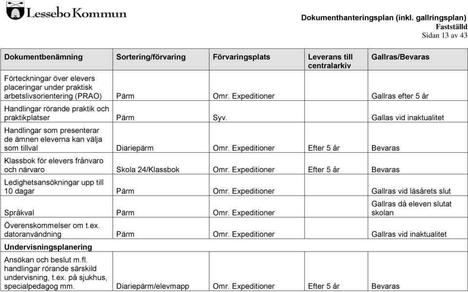 Expeditioner Efter 5 år Bevaras Klassbok för elevers frånvaro och närvaro Skola 24/Klassbok Omr. Expeditioner Efter 5 år Bevaras Ledighetsansökningar upp till 10 dagar Pärm Omr.