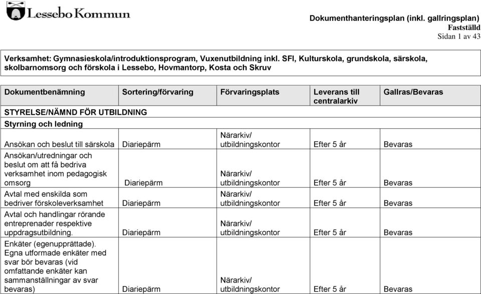 och beslut till särskola Diariepärm Ansökan/utredningar och beslut om att få bedriva verksamhet inom pedagogisk omsorg Diariepärm Avtal med enskilda som bedriver