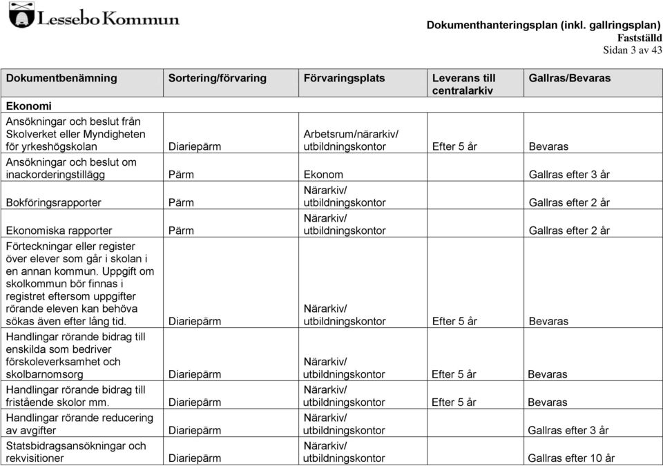 annan kommun. Uppgift om skolkommun bör finnas i registret eftersom uppgifter rörande eleven kan behöva sökas även efter lång tid.