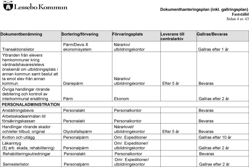 PERSONALADMINISTRATION Anställningsbevis Personalakt Personalkontor Bevaras Arbetsskadeanmälan till försäkringskassan Personalakt Personalkontor Bevaras Handlingar rörande skador och/eller tillbud,