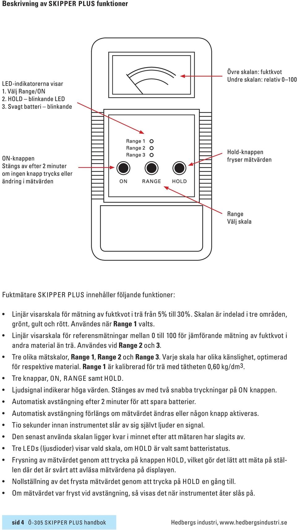 Användes vid Range 2 och 3. Tre olika mätskalor, Range 1, Range 2 och Range 3. Varje skala har olika känslighet, optimerad för respektive material.