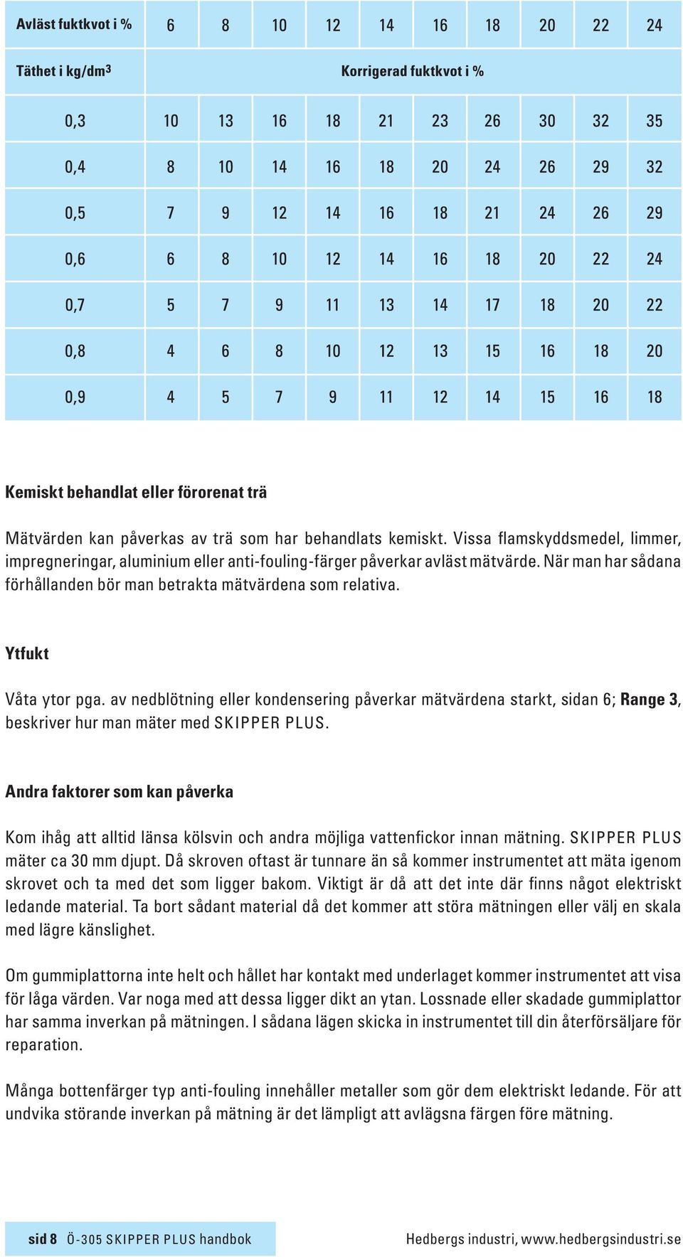 Ytfukt Våta ytor pga. av nedblötning eller kondensering påverkar mätvärdena starkt, sidan 6; Range 3, beskriver hur man mäter med SKIPPER PLUS.