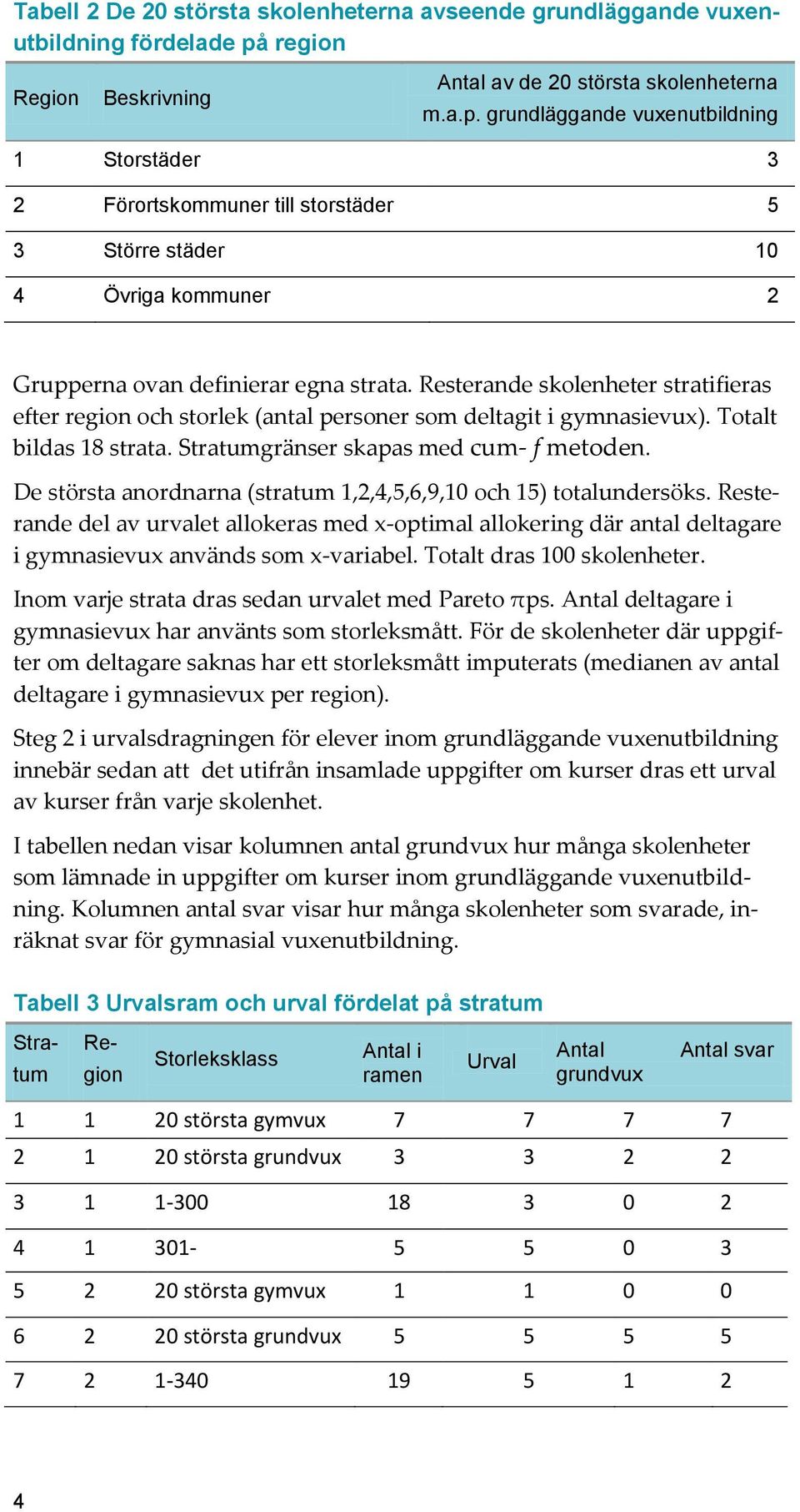 grundläggande vuxenutbildning 1 Storstäder 3 2 Förortskommuner till storstäder 5 3 Större städer 10 4 Övriga kommuner 2 Grupperna ovan definierar egna strata.