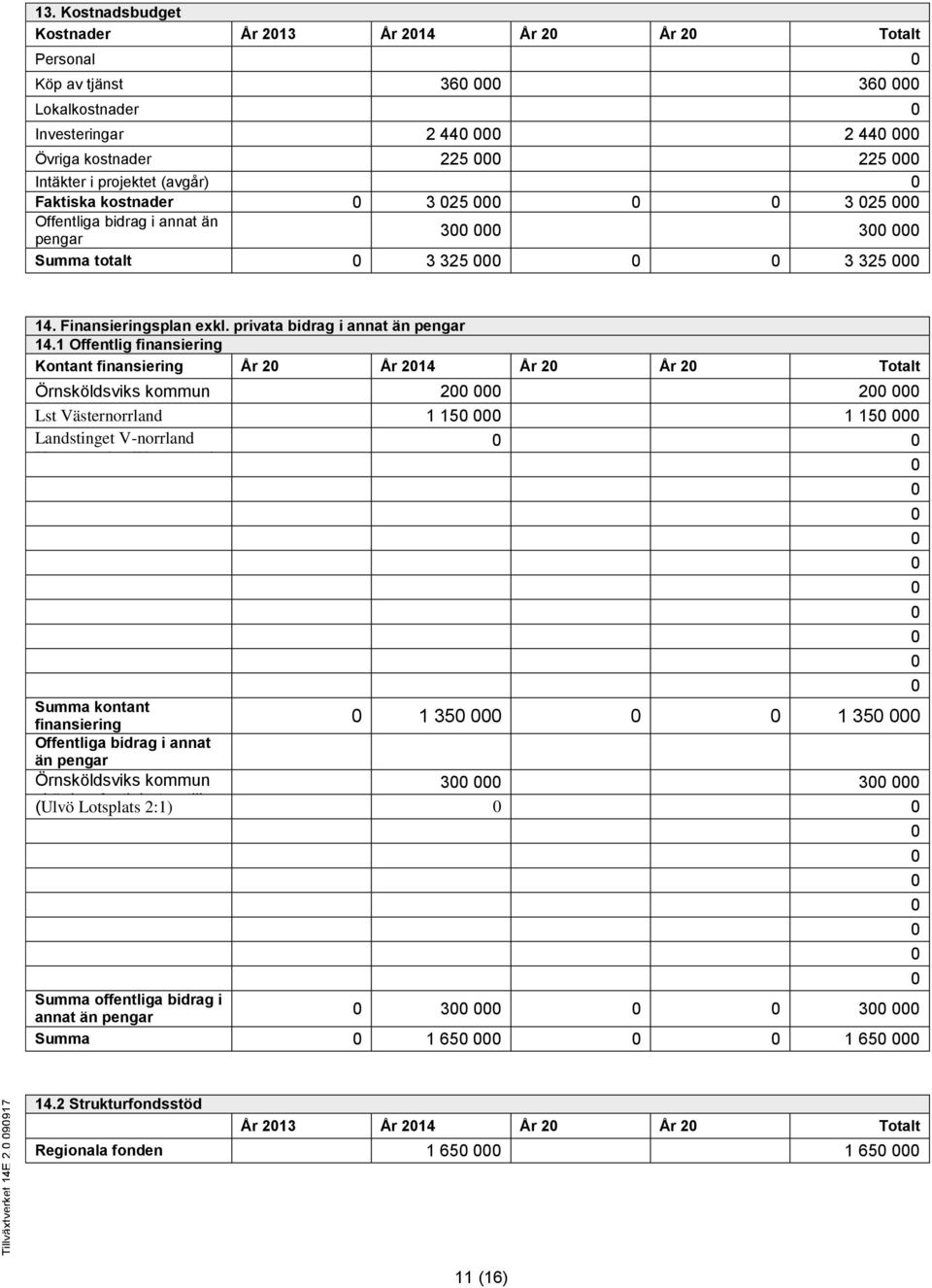 25 3 25 Offentliga bidrag i annat än pengar 3 3 Summa totalt 3 325 3 325 14. Finansieringsplan exkl. privata bidrag i annat än pengar 14.