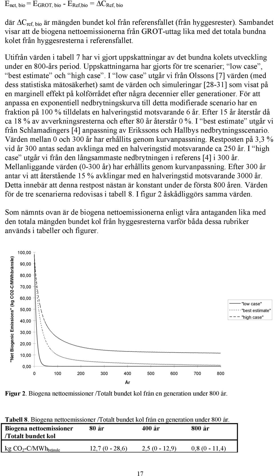 Utifrån värden i tabell 7 har vi gjort uppskattningar av det bundna kolets utveckling under en 800-års period. Uppskattningarna har gjorts för tre scenarier; low case, best estimate och high case.