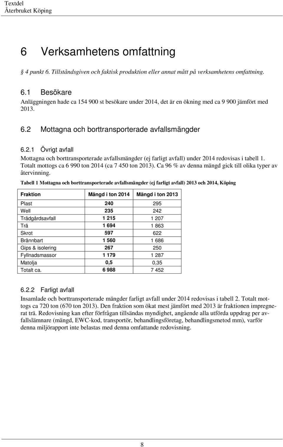 Totalt mottogs ca 6 990 ton 2014 (ca 7 450 ton 2013). Ca 96 % av denna mängd gick till olika typer av återvinning.