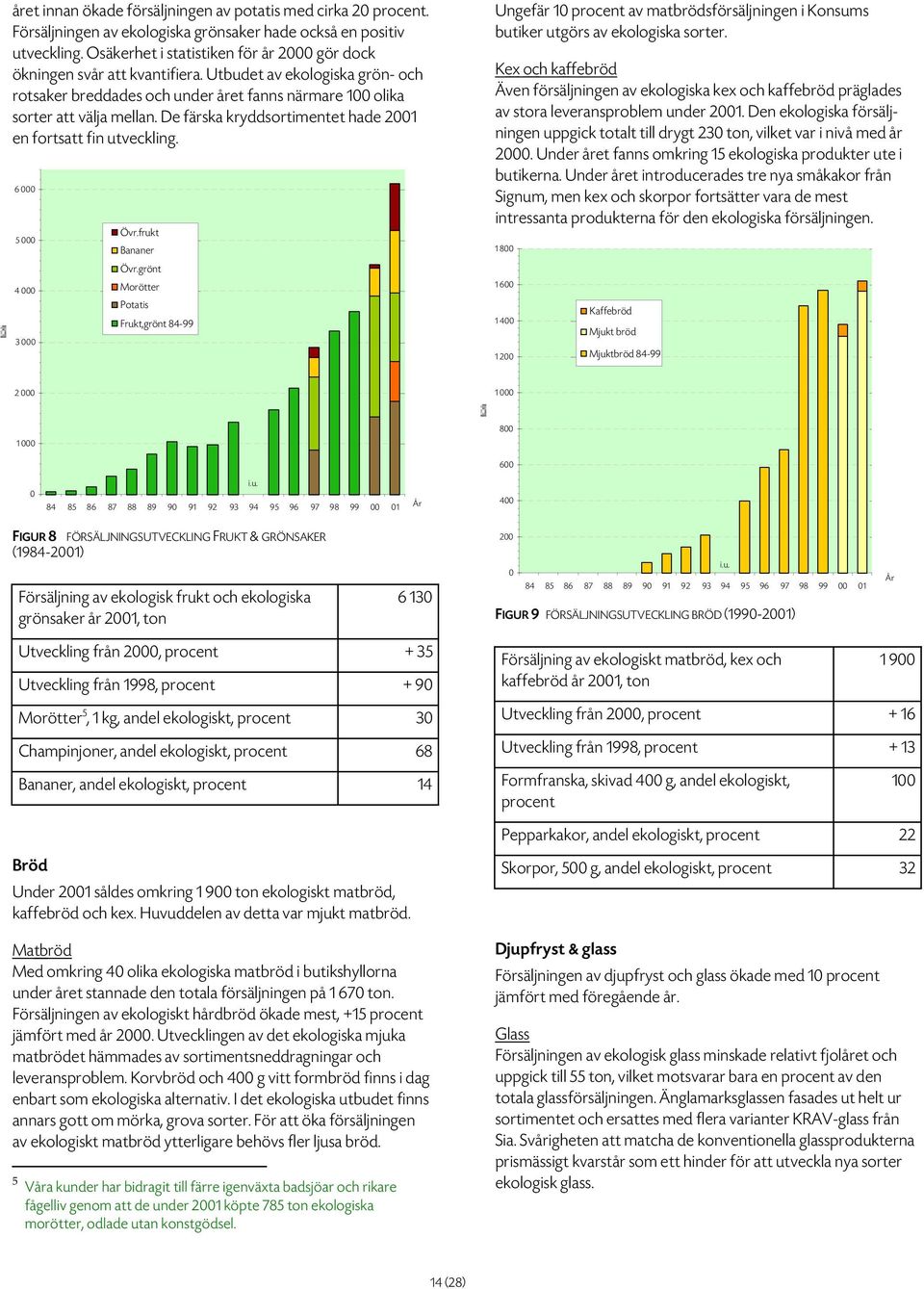 De färska kryddsortimentet hade 2001 en fortsatt fin utveckling. 6 000 5 000 4 000 3 000 Övr.frukt Bananer Övr.