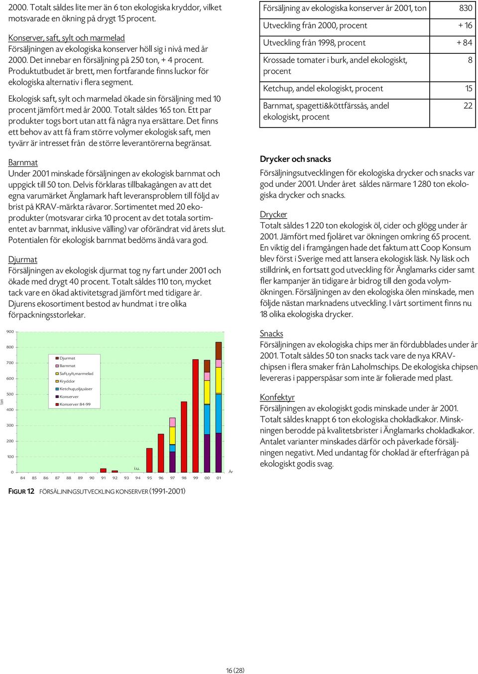 Produktutbudet är brett, men fortfarande finns luckor för ekologiska alternativ i flera segment. Ekologisk saft, sylt och marmelad ökade sin försäljning med 10 procent jämfört med år 2000.