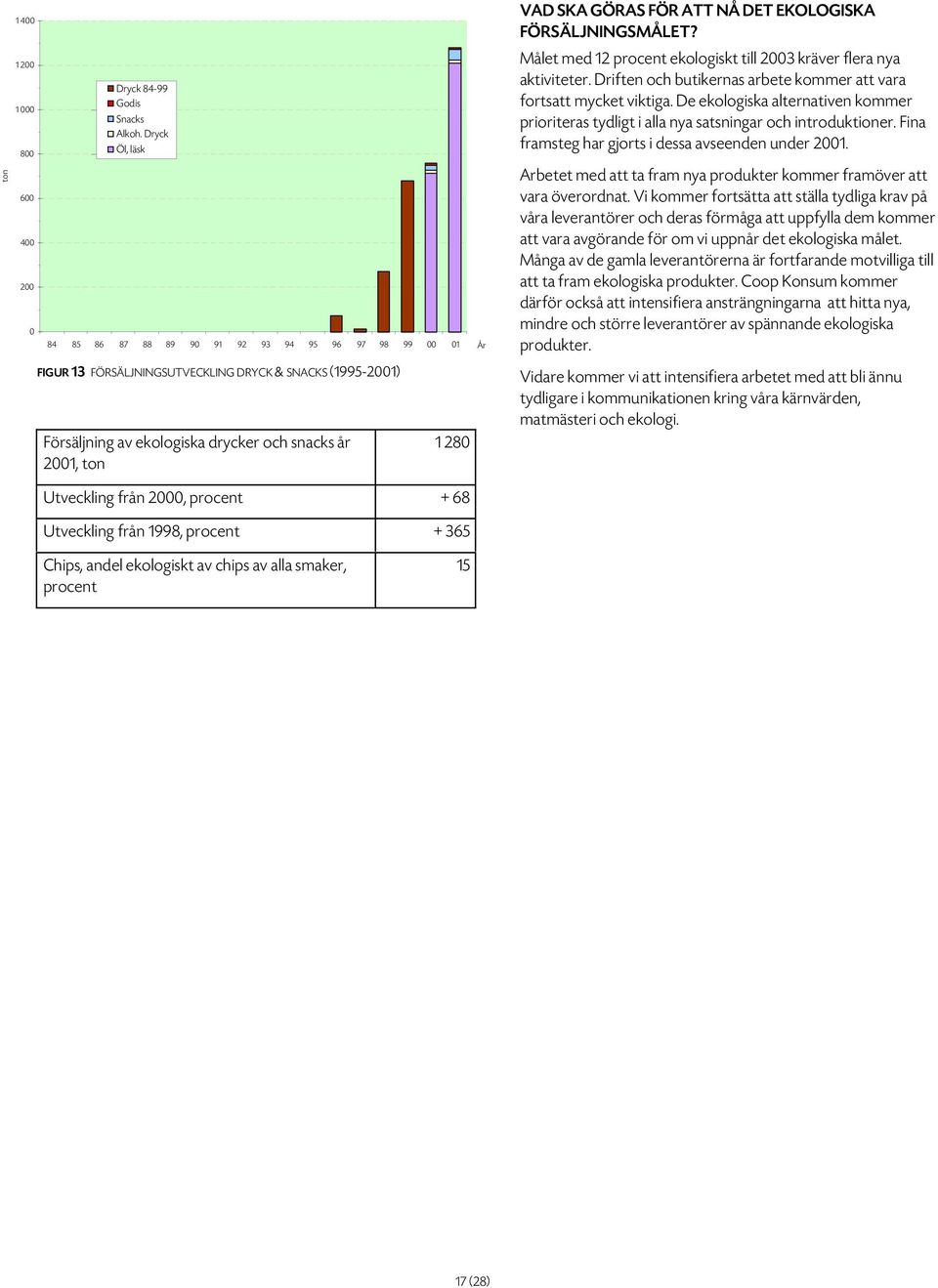 SKA GÖRAS FÖR ATT NÅ DET EKOLOGISKA FÖRSÄLJNINGSMÅLET? Målet med 12 procent ekologiskt till 2003 kräver flera nya aktiviteter. Driften och butikernas arbete kommer att vara fortsatt mycket viktiga.