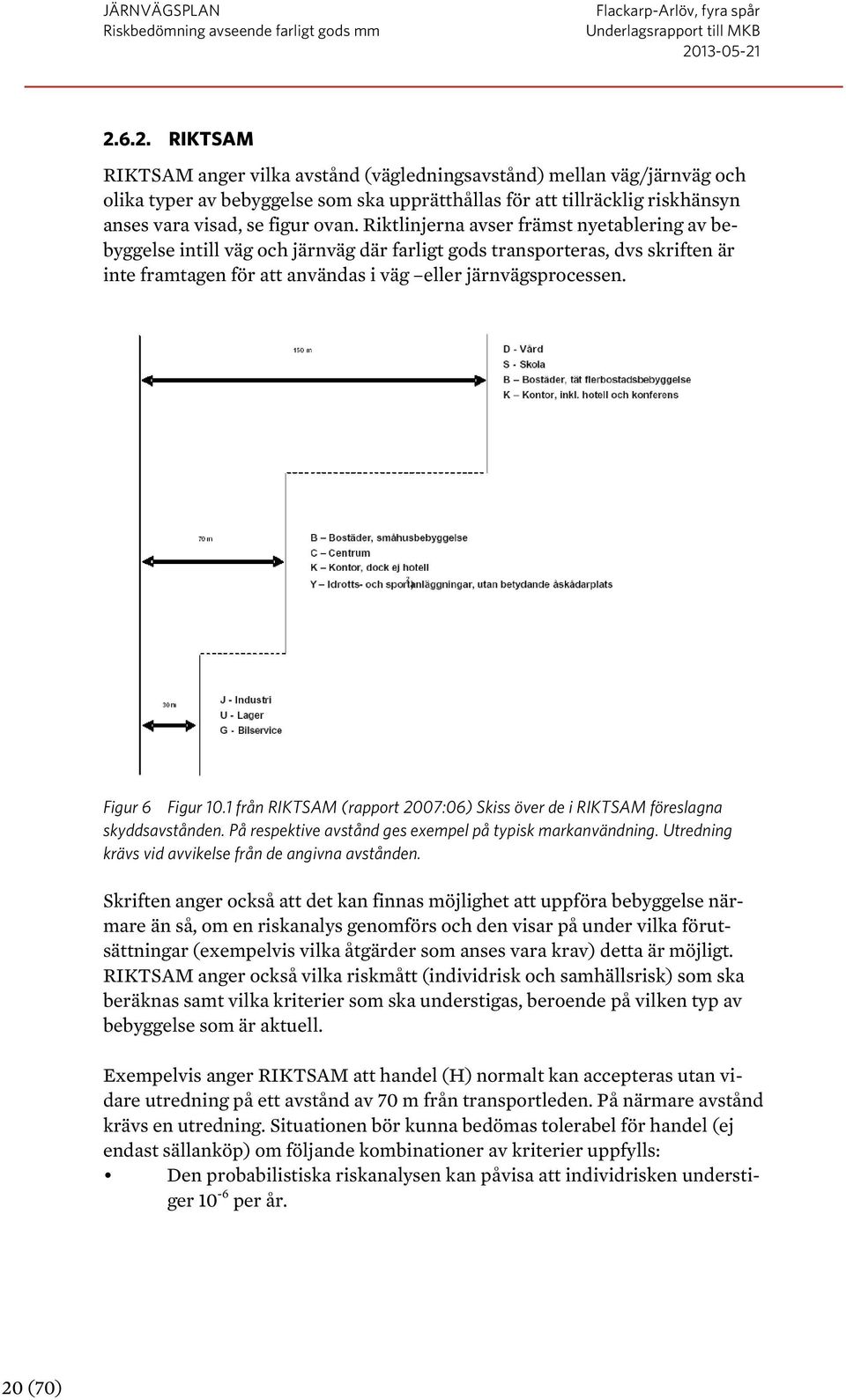 Figur 6 Figur 10.1 från RIKTSAM (rapport 2007:06) Skiss över de i RIKTSAM föreslagna skyddsavstånden. På respektive avstånd ges exempel på typisk markanvändning.