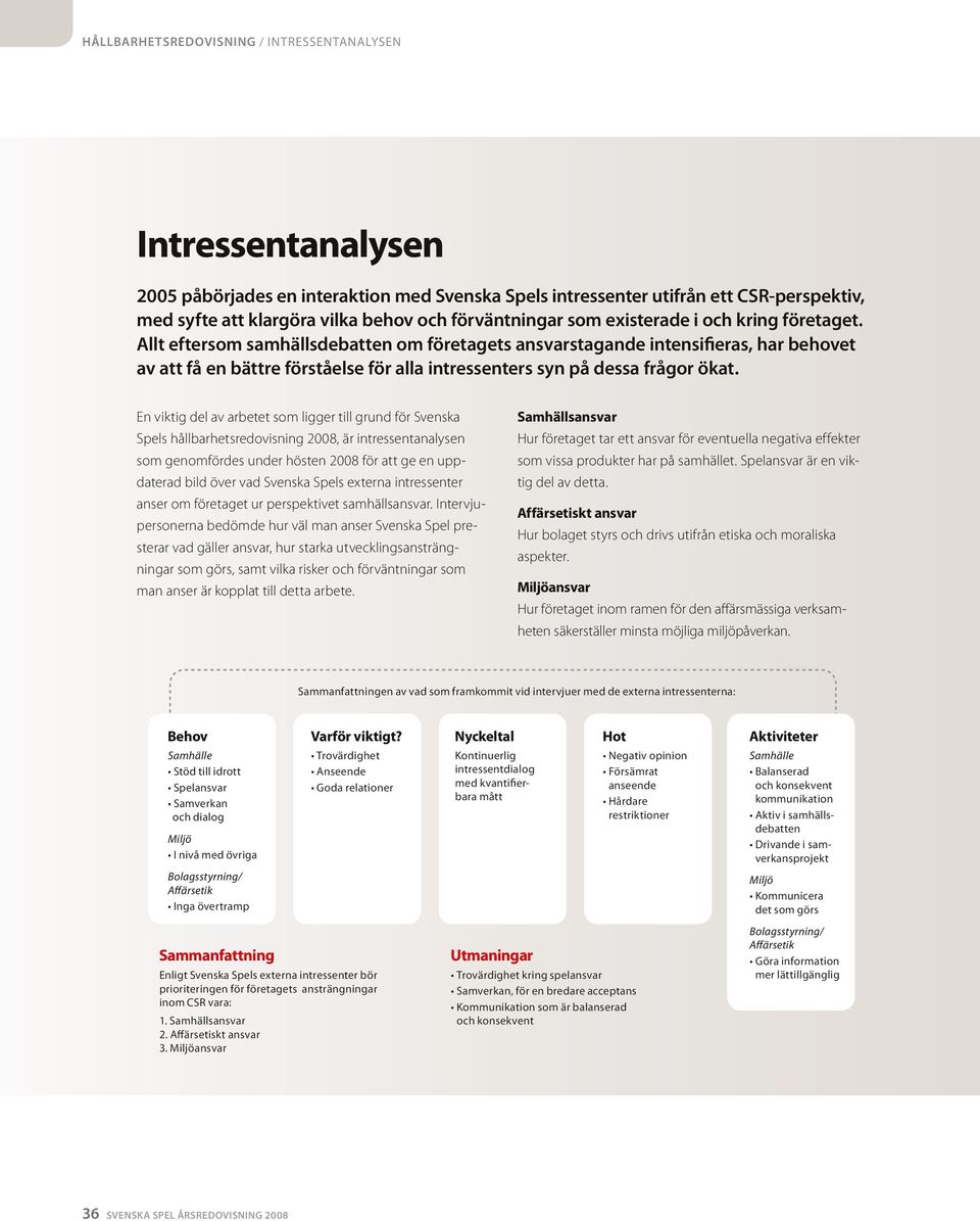 Allt efterso sahällsdebatten o företagets ansvarstagande intensifieras, har behovet av att få en bättre förståelse för alla intressenters syn på dessa frågor ökat.