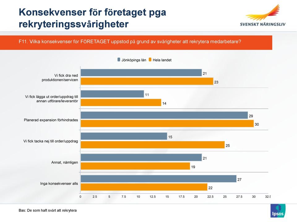 för FÖRETAGET uppstod på grund av svårigheter