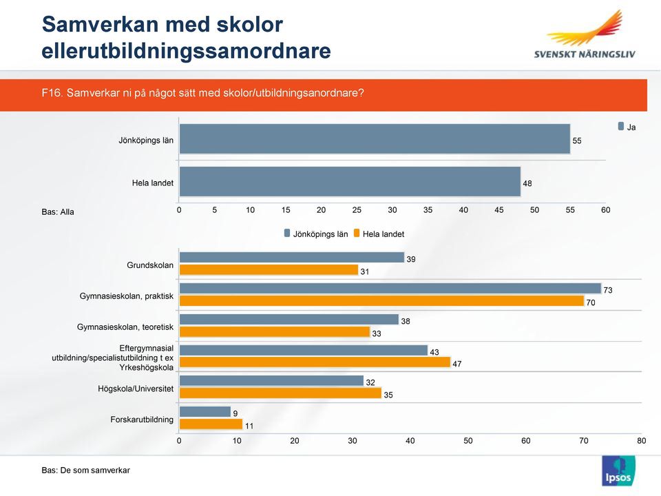 Samverkar ni på något sätt med