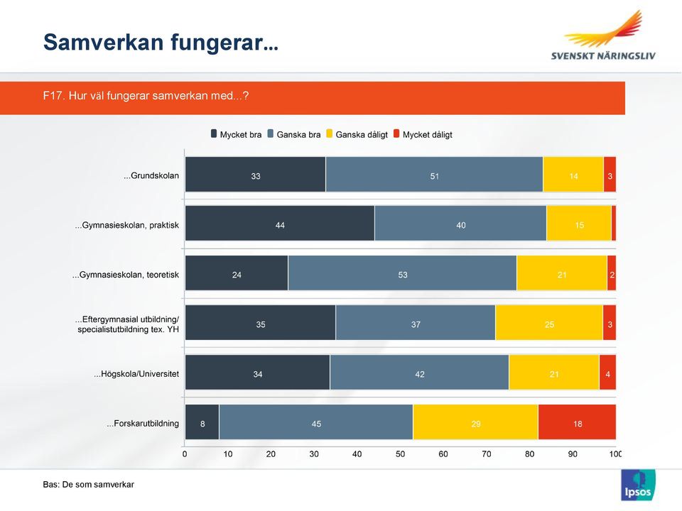 fungerar samverkan