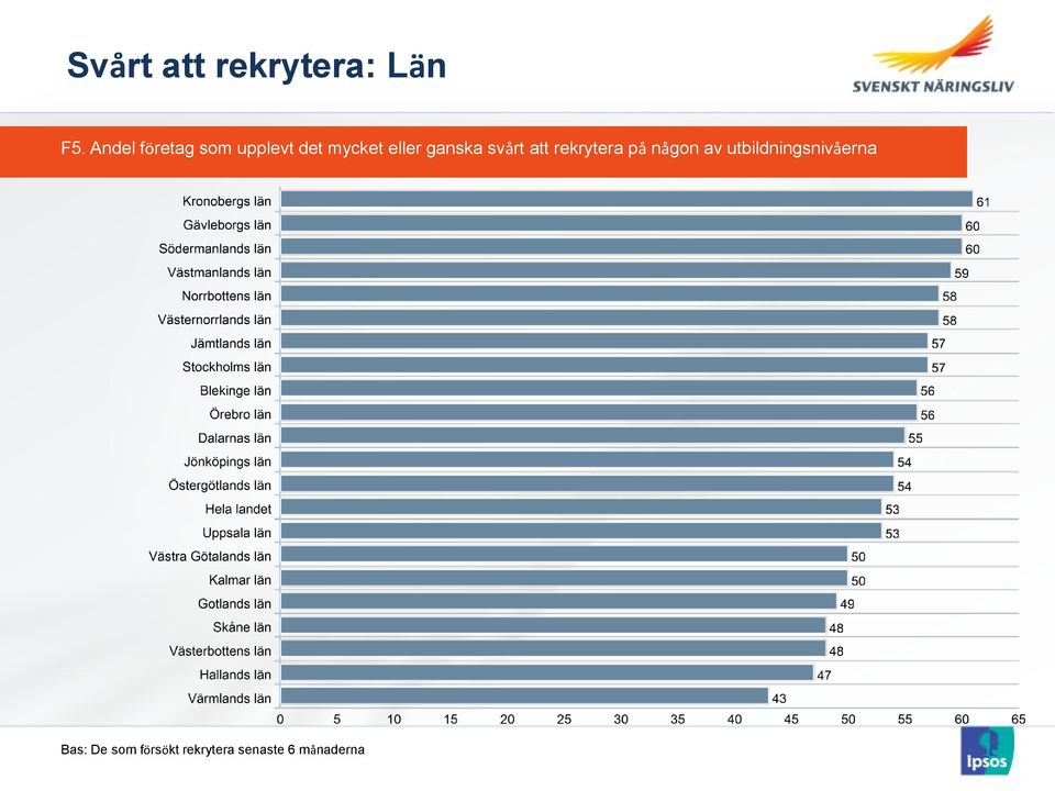 att rekrytera på någon av