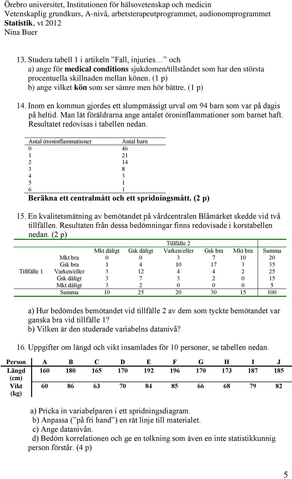 (1 p) b) ange vilket kön som ser sämre men hör bättre. (1 p) 14. Inom en kommun gjordes ett slumpmässigt urval om 94 barn som var på dagis på heltid.