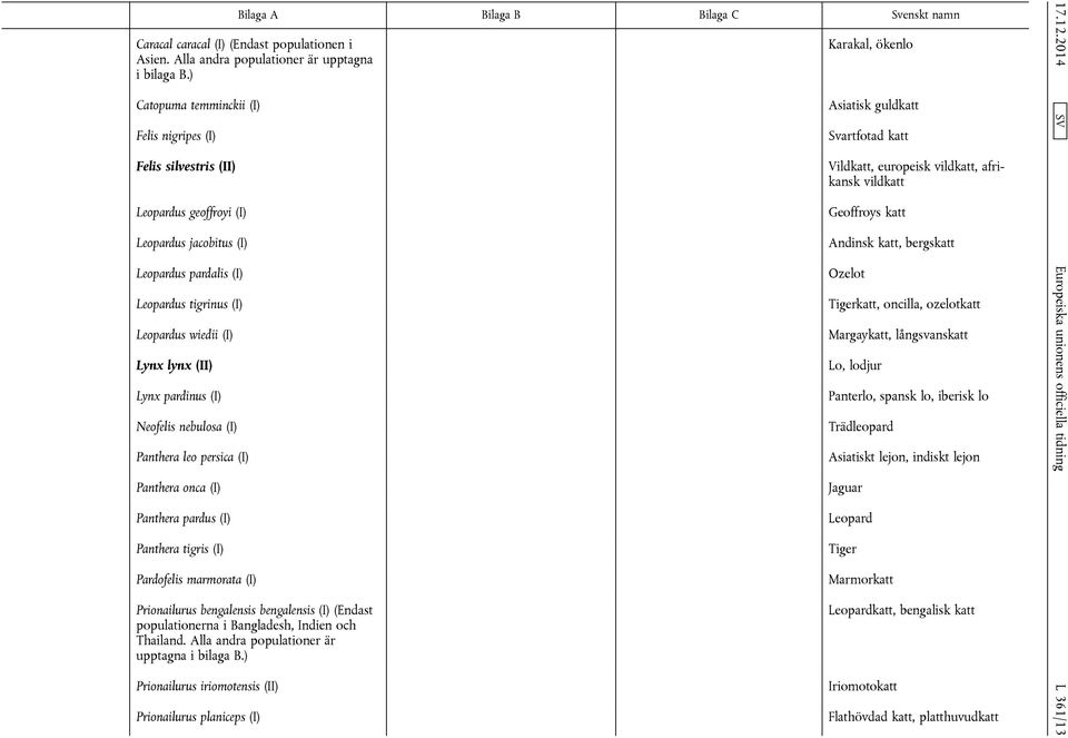 Lynx pardinus (I) Neofelis nebulosa (I) Panthera leo persica (I) Panthera onca (I) Panthera pardus (I) Panthera tigris (I) Pardofelis marmorata (I) Prionailurus bengalensis bengalensis (I) (Endast