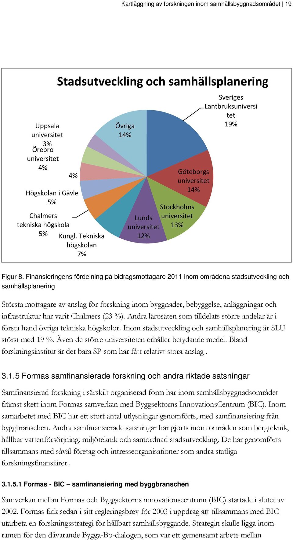 Finansieringens fördelning på bidragsmottagare 2011 inom områdena stadsutveckling och samhällsplanering Största mottagare av anslag för forskning inom byggnader, bebyggelse, anläggningar och