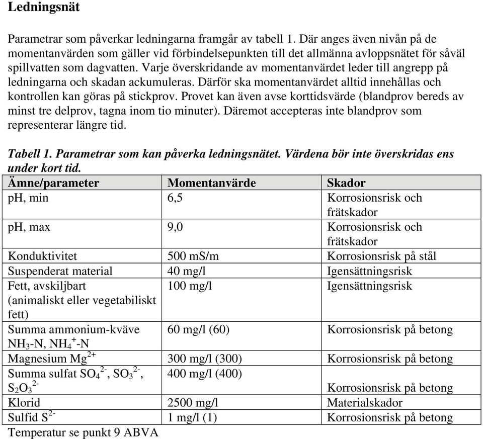 Varje överskridande av momentanvärdet leder till angrepp på ledningarna och skadan ackumuleras. Därför ska momentanvärdet alltid innehållas och kontrollen kan göras på stickprov.