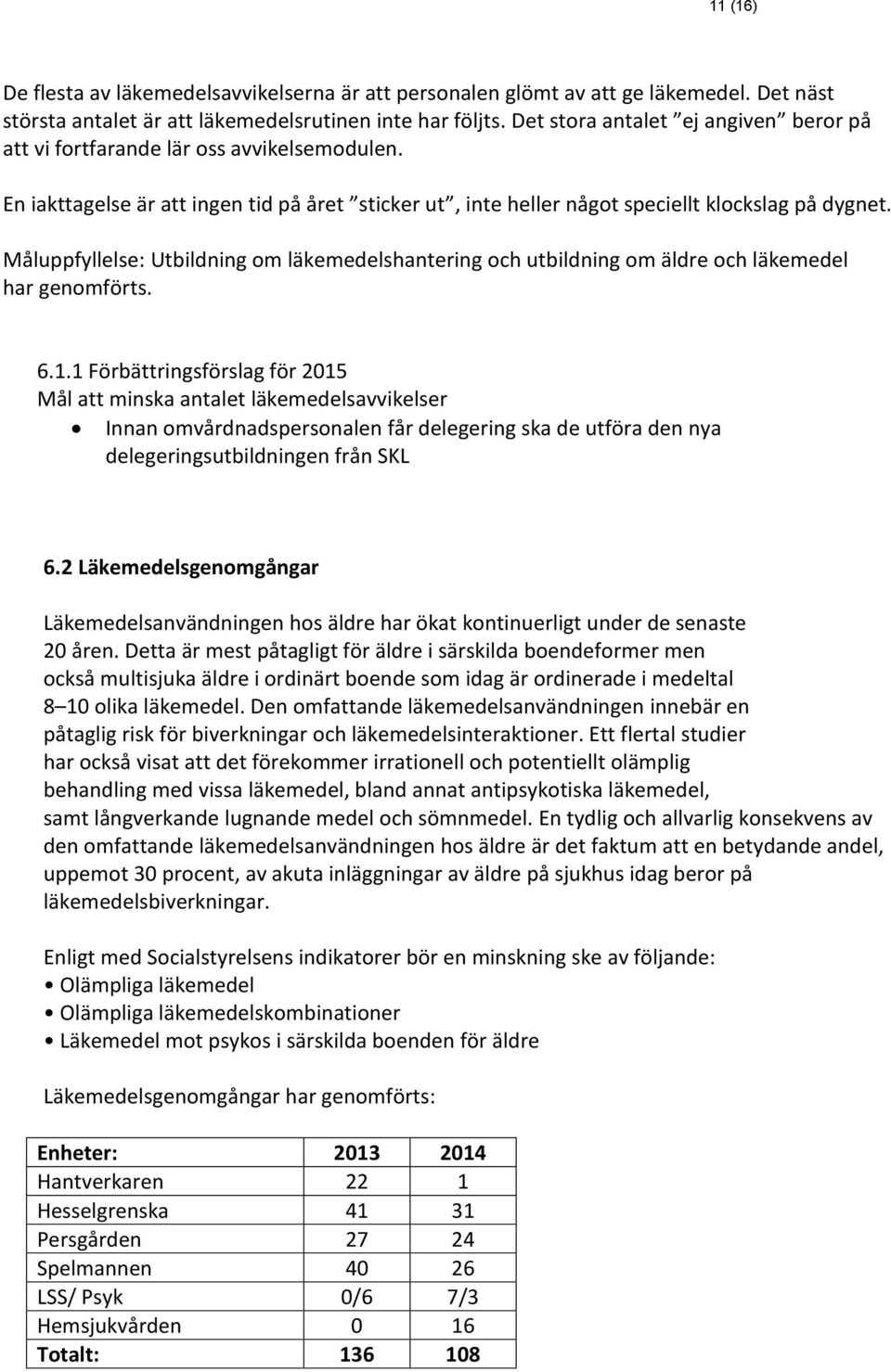 Måluppfyllelse: Utbildning om läkemedelshantering och utbildning om äldre och läkemedel har genomförts. 6.1.