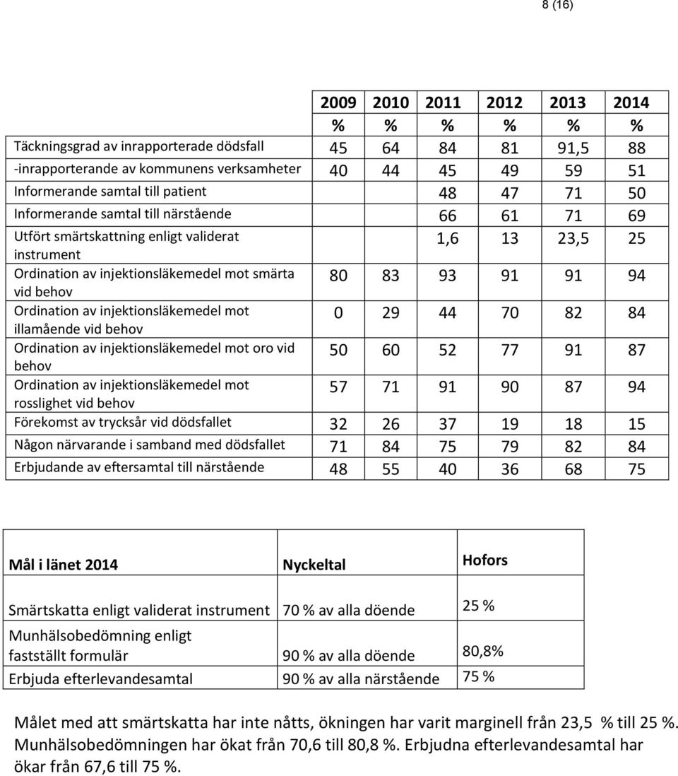 av injektionsläkemedel mot illamående vid behov Ordination av injektionsläkemedel mot oro vid behov Ordination av injektionsläkemedel mot rosslighet vid behov 80 83 93 91 91 94 0 29 44 70 82 84 50 60